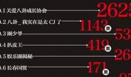 娱乐爆料营销号,明星幕后故事大揭秘！